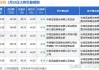 凯赛生物：天津四通及一致行动人减持计划实施完毕，共减持约886万股