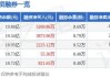 Amneal Pharmaceuticals盘中异动 急速拉升5.02%报8.69美元