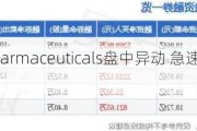 Amneal Pharmaceuticals盘中异动 急速拉升5.02%报8.69美元