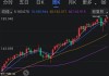 美股期货小幅上涨：道指期货涨0.07%，标普500指数期货涨0.13%，纳斯达克100指数期货涨0.31%