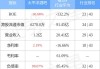 太平洋酒吧(08432.HK)根据股份计划发行963.2万股股份奖励