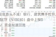 高股息势头不减！银行、建筑携手拉升，价值ETF（510030）盘中上探0.8%！资金加速回流