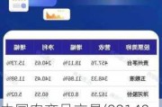 中国农产品交易(00149.HK)年度净利约740万港元 同比增长8.8%