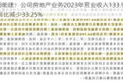 中国能建：公司房地产业务2023年营业收入133.95亿元 同比减少33.25%