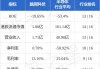 脑洞科技(02203.HK)出售合共39.6万股Up Fintech股份