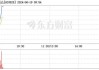 华扬联众（603825）：6月19日09时50分触及涨停板