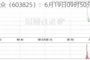 华扬联众（603825）：6月19日09时50分触及涨停板