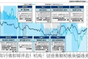 跨年行情即将开启！机构：这些策略和板块值得关注