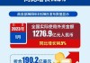 商务部：今年前9月全国吸收外资6406亿元