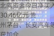 北向资金今日净买入30.46亿元 贵州茅台、长安汽车等获加仓