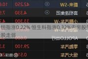 收评：恒指涨0.22% 恒生科指涨0.32%内房股强劲、煤炭股走弱