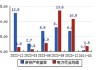 远东股份(600869.SH)：高速铜缆相关技术及产品正在研发中，尚未形成最终产品及销售