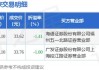 南芯科技大宗交易成交484.21万元 买方为机构专用席位