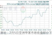 生意社：7月5日亚洲甲苯市场收盘部分下跌