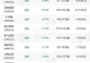 易方达沪深300医药ETF大宗交易折价成交200.00万股