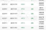 易方达沪深300医药ETF大宗交易折价成交200.00万股