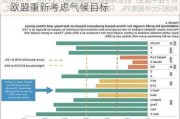 欧洲电动汽车销售大跌 汽车制造商要求欧盟重新考虑气候目标