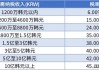 韩国散户去年缴纳股票交易税4.57万亿韩元