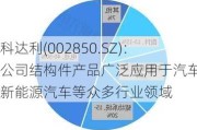 科达利(002850.SZ)：公司结构件产品广泛应用于汽车及新能源汽车等众多行业领域