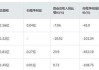 金冠电气：半年度净利润预增5000万至5200万，增幅52.07%至58.15%