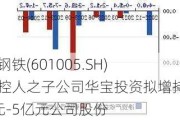 重庆钢铁(601005.SH)：实控人之子公司华宝投资拟增持3亿元-5亿元公司股份