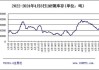 伊戈尔：铜价持续上涨会对公司成本端产生影响