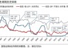 东吴策略：美联储降息落地后 A股买什么？