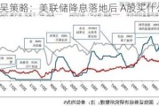 东吴策略：美联储降息落地后 A股买什么？