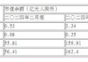 许正宇：香港离岸人民币债券去年发行量同比增长近90%，达到历史新高