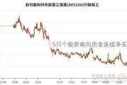 5只个股获南向资金连续净买入