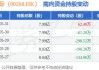 金蝶国际(00268)6月3日斥资157.7万港元回购20万股