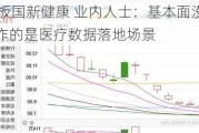 拆解4天3板国新健康 业内人士：基本面没明显变化，市场炒作的是医疗数据落地场景