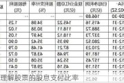 怎样理解股票的股息支付比率