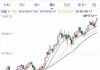 OlaElectric：印度年内最大 IPO，市值 48 亿