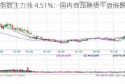 集运指数主力涨 4.51%：国内商品期货午盘涨跌不一