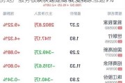 房地产服务板块快速走高 我爱我家涨超9%