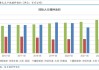 美豆种植面积增加，国内供应充足，大豆期价或偏弱