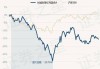 长城价值领航混合A：净值下跌1.22%，近6个月收益率7.25%