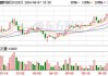 豪鹏科技：可转债转股价格调整为50.22元/股