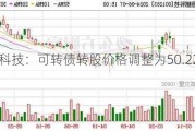 豪鹏科技：可转债转股价格调整为50.22元/股