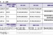 洛阳钼业(03993.HK)盈喜：预期上半年净利同比增加638%-716%