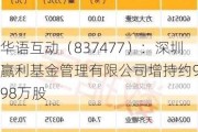 华语互动（837477）：深圳赢利基金管理有限公司增持约9.98万股