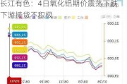 长江有色：4日氧化铝期价震荡下跌 下游接货不积极