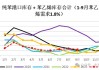 苯乙烯：供减需稳库存低，价格或有支撑