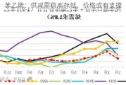 苯乙烯：供减需稳库存低，价格或有支撑