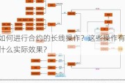 如何进行合约的长线操作？这些操作有什么实际效果？