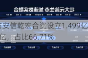 浪潮信息与安信乾宏合资设立1.499亿基金：安达元脑出资1亿，占比66.71%