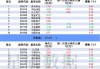 沪深股通|中远海发7月31日获外资买入0.04%股份