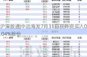 沪深股通|中远海发7月31日获外资买入0.04%股份