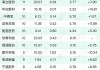 海富通欣利混合A：净值1.0682元，下跌0.92%，近6个月收益率3.74%